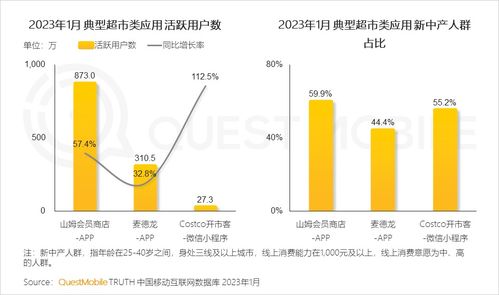 2023中國(guó)移動(dòng)互聯(lián)網(wǎng)春季報(bào)告 銀發(fā)群體與年輕高消費(fèi)力成增長(zhǎng)雙引擎